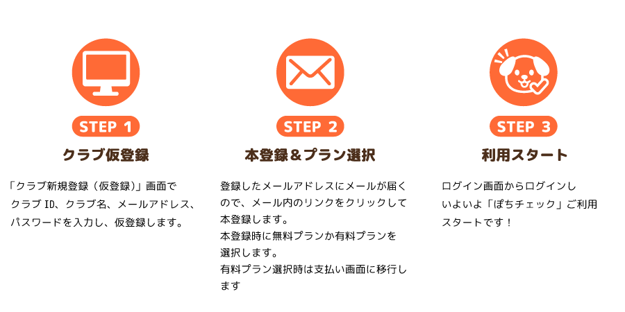 導入の流れ